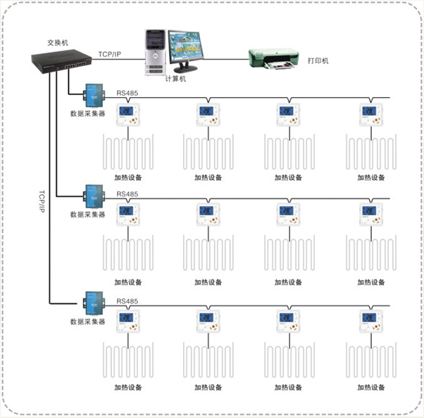 電采暖智能控制系統(tǒng)